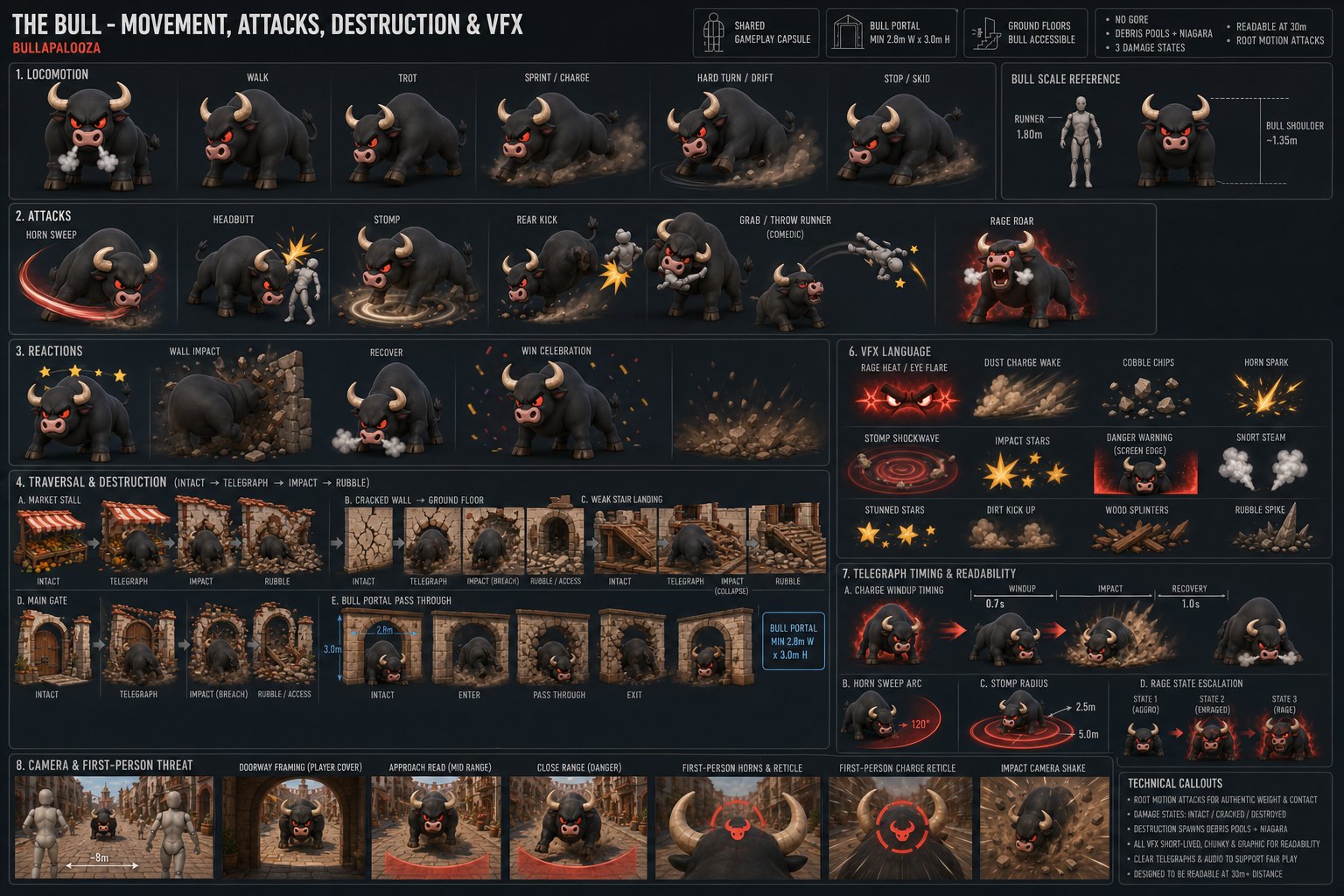 Bull attacks and destruction